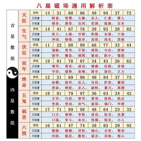 數字吉凶表|【數字吉凶】數字解析你的運勢！免費數字吉凶運勢查。